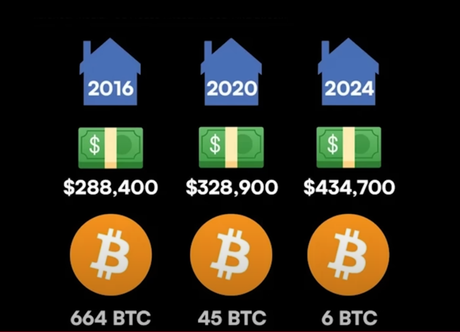 Bitcoin_housing